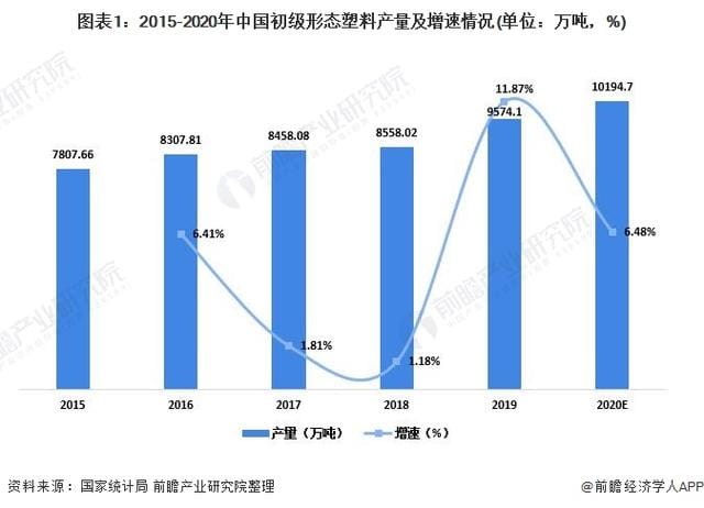 2021年中国塑料包装行业市场供需现状分析供需两端同步下降  第1张