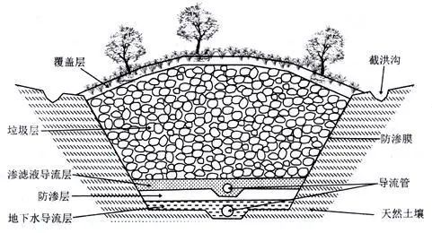 无纺布不是布? 环保袋也是塑料制成的? 第7张 无纺布不是布? 环保袋也是塑料制成的? 第7张