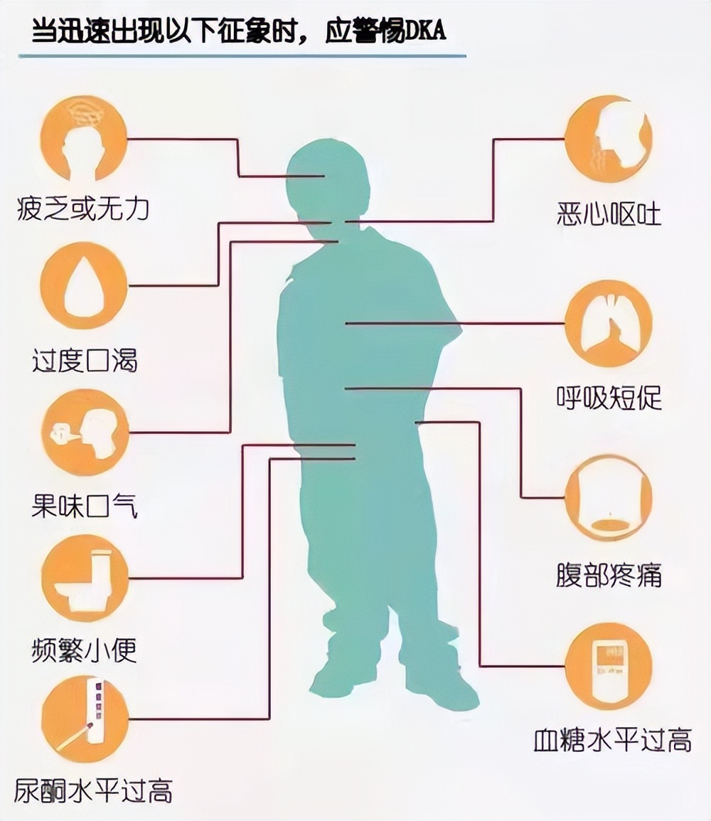 咸阳市一医院:危急!8岁儿童一天饮了两大瓶可乐、八袋牛奶后… 第3张 咸阳市一医院:危急!8岁儿童一天饮了两大瓶可乐、八袋牛奶后… 第3张
