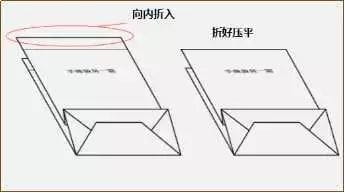 手提袋制作注意事项  第11张