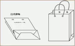 手提袋制作注意事项  第10张