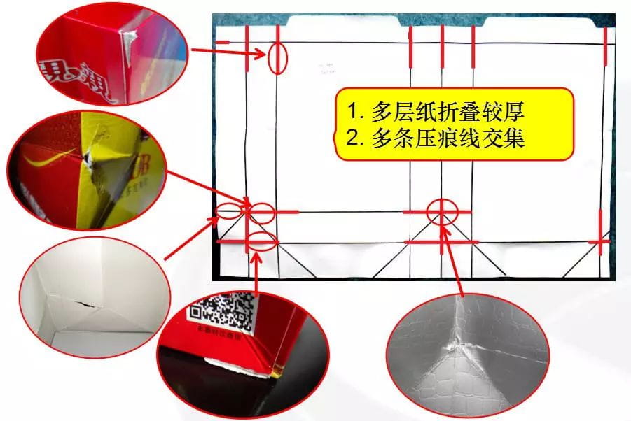 手提袋制作注意事项  第14张