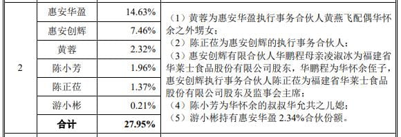 IPO沸点｜对肯德基、优衣库议价权低，毛利率逐年下滑，纸袋供应商南王科技闯关创业板只为扩产  第1张