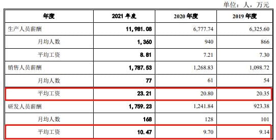 IPO沸点｜对肯德基、优衣库议价权低，毛利率逐年下滑，纸袋供应商南王科技闯关创业板只为扩产  第3张