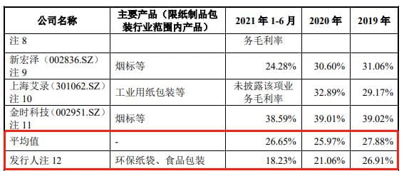 IPO沸点｜对肯德基、优衣库议价权低，毛利率逐年下滑，纸袋供应商南王科技闯关创业板只为扩产  第4张