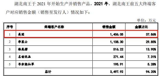 IPO沸点｜对肯德基、优衣库议价权低，毛利率逐年下滑，纸袋供应商南王科技闯关创业板只为扩产  第5张