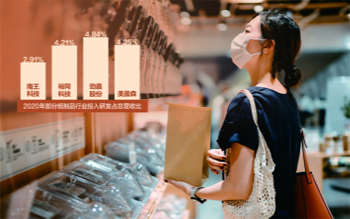 市占率仅0.29%，研发投入不及同行主要企业 环保纸袋供应商南王科技冲刺创业板  第1张