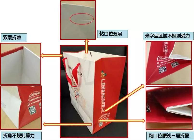 手提袋制作注意事项  第13张
