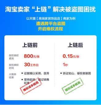 一个包装纸袋被抄袭上千次，这家淘宝店铺用“区块链”打击数百山寨店  第13张