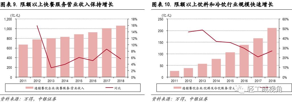 白卡纸行业深度报告：供需改善，格局集中  第5张