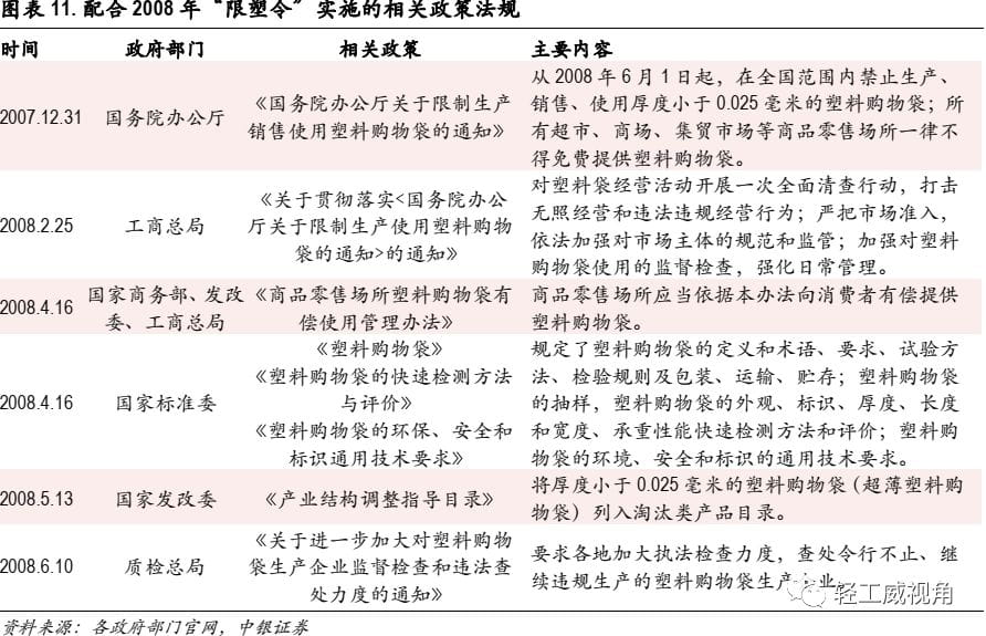 白卡纸行业深度报告：供需改善，格局集中  第6张