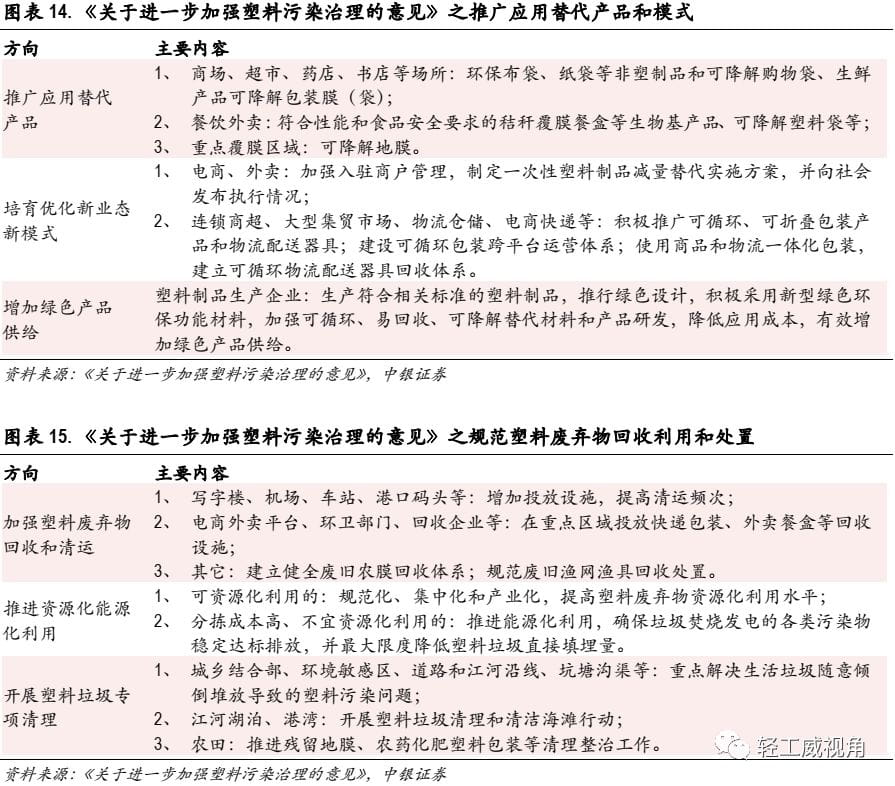白卡纸行业深度报告：供需改善，格局集中  第8张