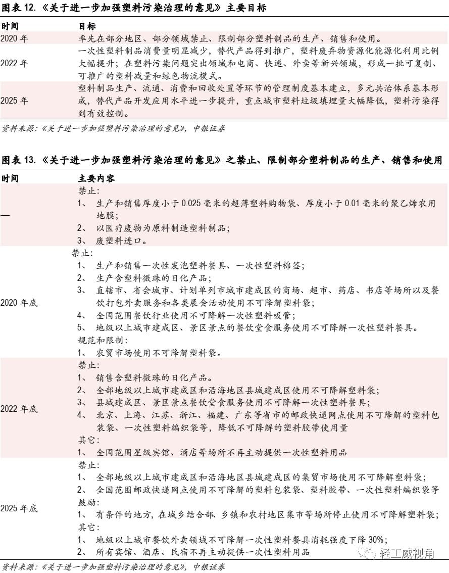 白卡纸行业深度报告：供需改善，格局集中  第7张