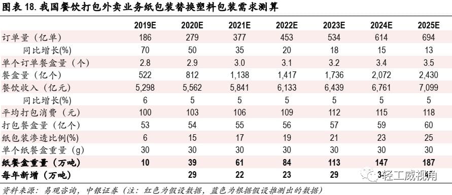白卡纸行业深度报告：供需改善，格局集中  第10张