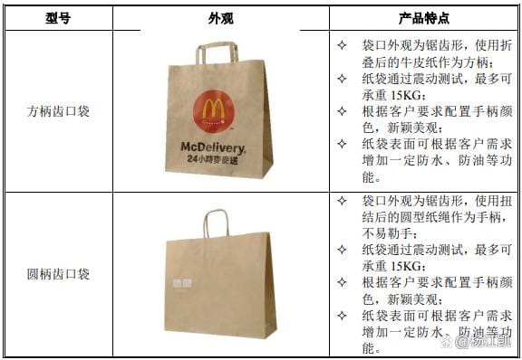 2过2，一年卖出13亿个纸袋撑起一个IPO！  第2张